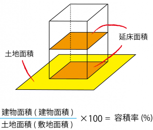よく出る 建築 不動産用語part 1 販売図面に頻出のキーワード集 住まいのwebマガジン Team Next Magazine