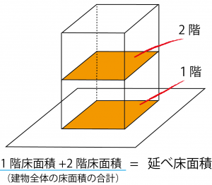 よく出る 建築 不動産用語part 1 販売図面に頻出のキーワード集 住まいのwebマガジン Team Next Magazine